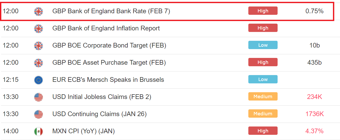 Forex calendar of events